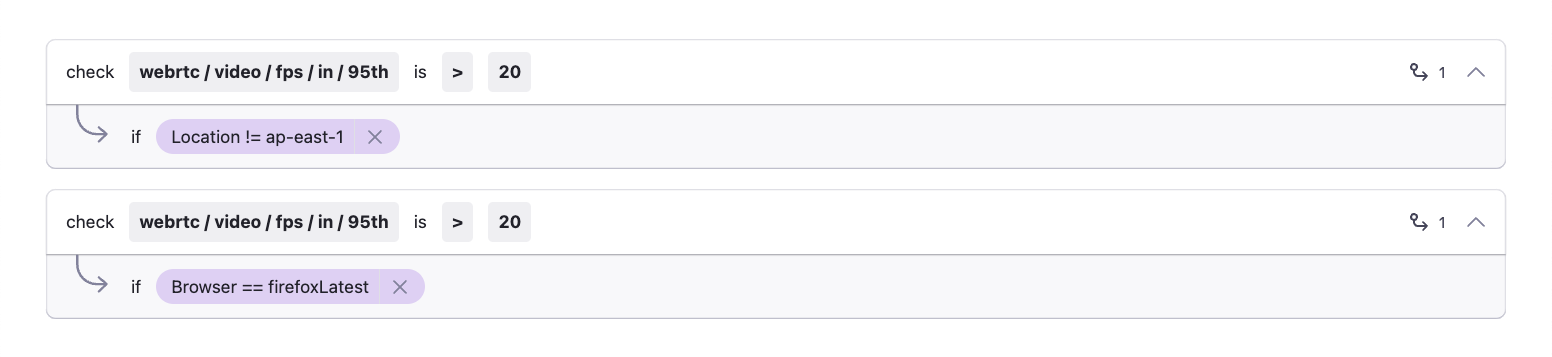 Two identical asserts with a different precondition